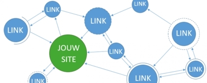 Linkbuilding, de do’s en don’ts voor betere zoekresultaten