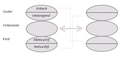 Transactionele analyse