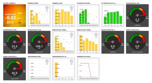 Dashboard monitoringssysteem