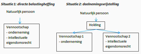 Flynth schema