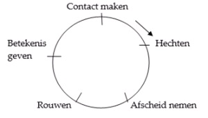 Schema Alba-academie