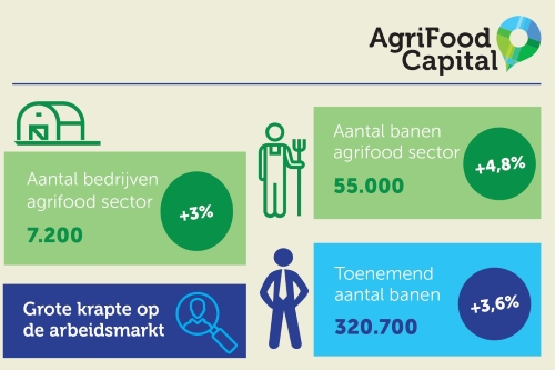 AgriFood Capital