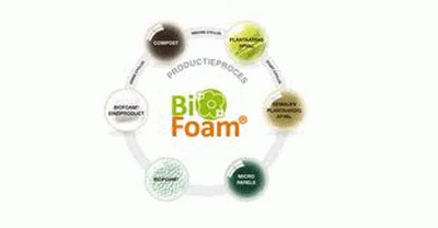 BioFoam® van IsoBouw winnaar ‘Nederlandse Bouwprijs