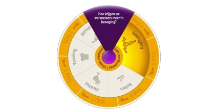 Gezondere levensstijl voor de medewerkers van GOM