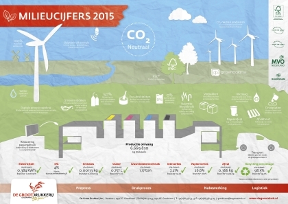Uw drukwerk verduurzamen? 