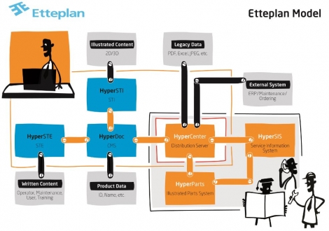 Bespaar veel geld met het Etteplan-model