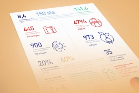 Jaarverslag | BOM weet beoogde resultaten 2019 te behalen