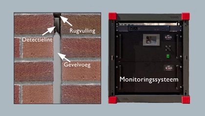 Lancering gevelvoeg monitoringssysteem van SABA en Texplor tijdens de BouwBeurs 2013