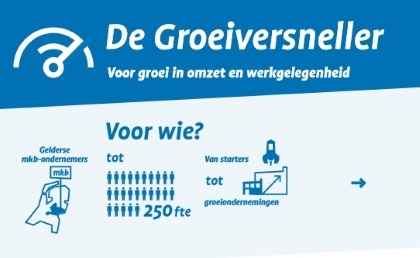 Provincie Gelderland en Oost NV komen met MKB-groeiversneller 