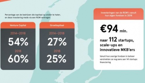 Regionale Ontwikkelingsmaatschappijen: Impact voor en met het innovatieve MKB