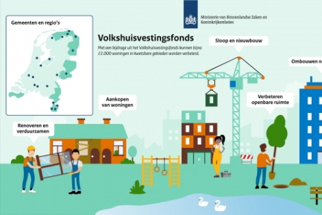 900 woningen in de Achterhoek versneld ‘toekomstproof'