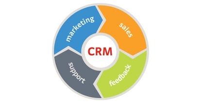 Wat is CRM en hoe maakt u er effectief gebruik van?