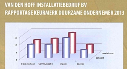 Opnieuw goud voor Van den Hoff Installatiebedrijf