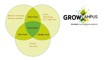 Officiële opening Grow Campus op 16 oktober