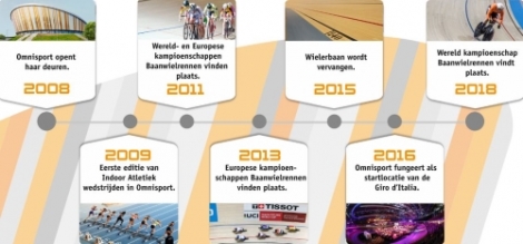  Omnisport Apeldoorn bestaat 10 jaar!  Een moment om te vieren