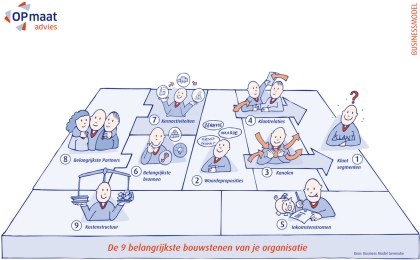 OPmaat advies organiseert workshops in Breda