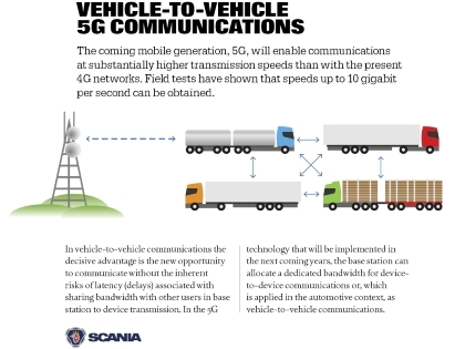 Scania en Ericsson testen mobiele 5G-technologie