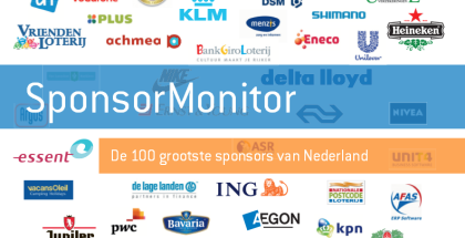 Grootste sponsors besteden 262,7 miljoen euro