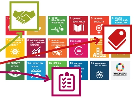 'Sustainability'-scan toont chemische mkb-bedrijven hun kansen