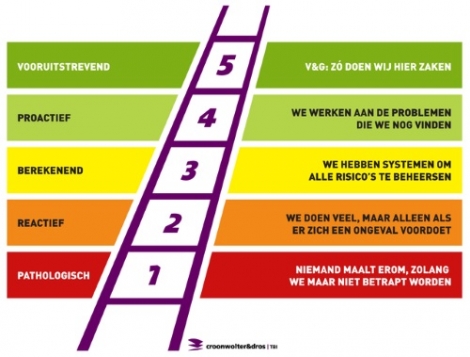 Certificering Croonwolter&dros: 'Safety Culture Ladder trede 3'