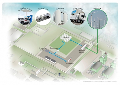 VoltH2 tekent samenwerkingsovereenkomst met North Sea Port 