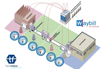 TANS lanceert "Waybill as a Service"